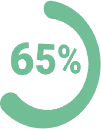 65 percent