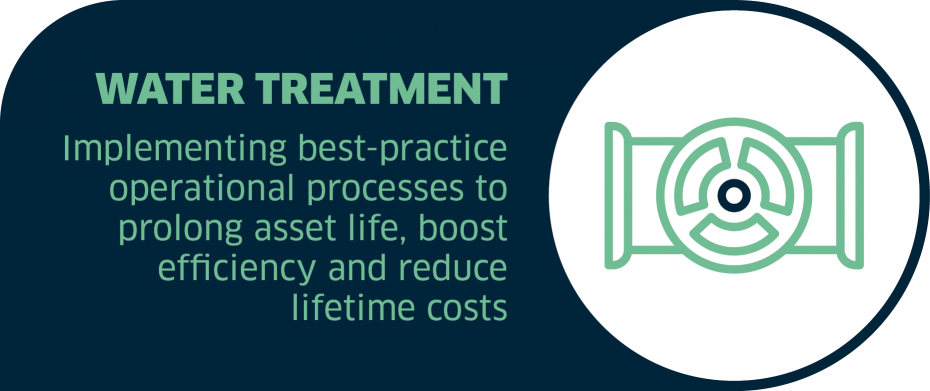 graphic showing importance of water treatment