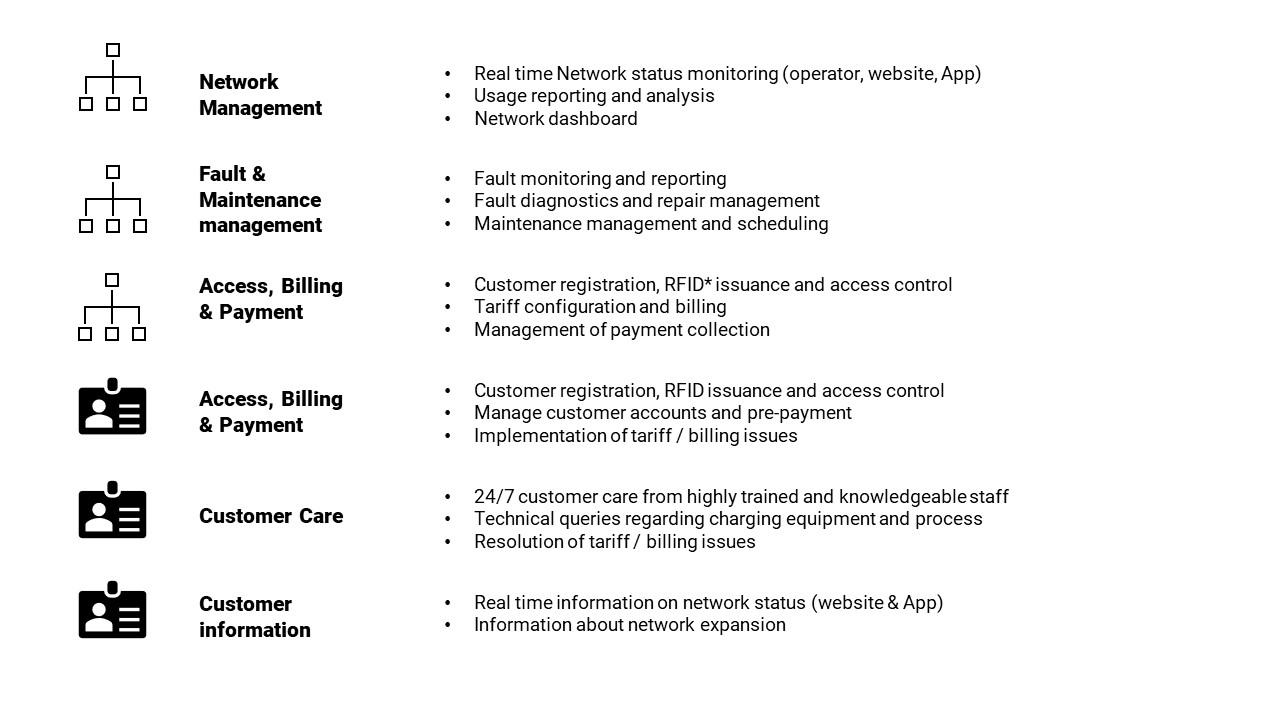 A graphic displaying Equans EV capabilities