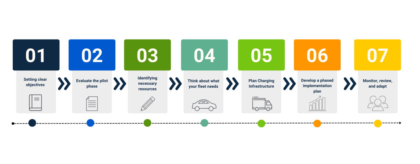 Step by step guide
